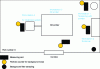 Figure 5 - Example of measurement point layout