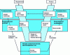 Figure 2 - V" design cycle of a mechatronic system and associated modeling