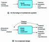 Figure 3 - Component model