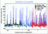 Figure 11 - Resolved resonances of 103Rh