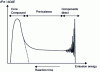 Figure 14 - Characteristic structure of a neutron spectrum in the continuum domain