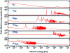 Figure 16 - Total cross sections of light isotopes up to actinides (figure reproduced with the kind permission of Franck Gunsing (CEA))