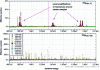 Figure 19 - Illustration of the competition between the different deexcitation pathways of the compound nucleus in a statistical decay process with multiple emission.