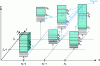 Figure 20 - Illustration of the competition between the different deexcitation pathways of the compound nucleus in a statistical decay process with multiple emission.