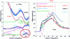 Figure 40 - Effective cross-sections of the n+239Pu system, in particular the (n,2n) effective cross-section