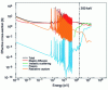 Figure 47 - Effective 238U cross sections from 10–5 eV to 20 MeV