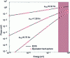 Figure 49 - Comparison of phase-shift calculations as a function of energy, assuming a square potential equivalent to the continuum diffusive potential (ECIS code)