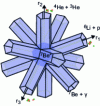 Figure 50 - Different ways of forming the compound nucleus 7Be*.