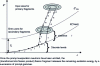 Figure 24 - Schematic de-excitation of a FF characterized by excitation energy E* and total angular momentum J(taken from [22]).