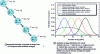 Figure 26 - Sequential emission of prompt neutrons from a fragment A with an excitation energy and sum of the corresponding residual energies