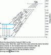 Figure 10 - Energy levels in the transition ...