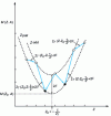 Figure 14 - Isobaric of even A (from [2])