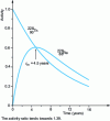 Figure 17 - Example of a plan balance relative to ...