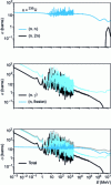 Figure 7 - Uranium 235 microscopic cross sections as a function of incident neutron energy, reconstructed by the NJOY cross section processing system. (from [BN 3 012])