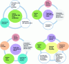 Figure 23 - Steps in the VVUQ process