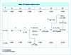 Figure 10 - Example of results for mass chain 137