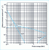 Figure 3 - Photonic cross-sections in aluminum