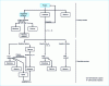 Figure 8 - Radiation sources overview