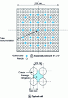 Figure 5 - Fuel assembly 17 × 17