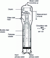 Figure 6 - Steam generator operating diagram