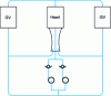 Figure 14 - Loop reactor or compact reactor with two steam generators and two trunk and bypass pumps