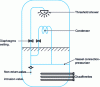 Figure 15 - Steam pressurizer