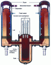 Figure 4 - Compact reactor: the French CAS project (advanced series boiler room)