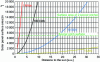 Figure 2 - Need for large solar panels to collect solar energy for missions to explore outer planets (assumption of 30% conversion efficiency).