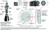 Figure 21 - Illustration of the general design of a nuclear thermal propulsion engine based on NERVA technology: the SNRE (Small Nuclear Rocket Engine).