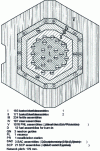 Figure 3 - Nominal configuration of the Superphénix core