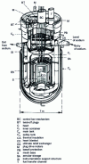Figure 5 - SNR 300: exploded view of the reactor block (from doc. Nuclear Engineering International)