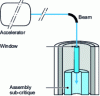 Figure 1 - ADSR schematic diagram