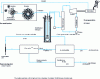 Figure 11 - View of the system by C. Rubbia's CERN group, from 