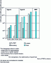 Figure 8 - Radiotoxicity, 1,000 years after unloading, due to AM generated by 200 years of power generation by fast hybrid reactors using spent Pu from PWRs to start the cycle, according to 