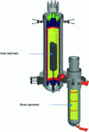 Figure 17 - HTR PM reactor cross-section