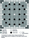 Figure 4 - Trizoned MOX AFA-2G assembly