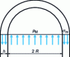 Figure 2 - Illustration of the equilibrium condition leading to the formula...