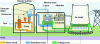 Figure 2 - Operating diagram of a PWR nuclear power plant (closed circuit)