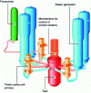 Figure 3 - Perspective view of a four-loop boiler