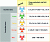 Figure 9 - Defining radiological zones on a site