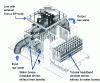 Figure 8 - Partial exploded view of a 1300 unit condenser