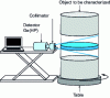 Figure 3 - Schematic description of an example of a non-destructive gamma-ray spectrometry measuring device