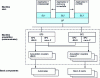 Figure 10 - Data server architecture