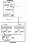 Figure 13 - Driving UP2 800. Driver station software architecture A