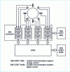 Figure 7 - SIN diagram for a 1,300 MW PWR