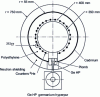 Figure 2 - Measurement head schematic diagram