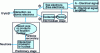 Figure 1 - Illustration of the different operating principles of most nuclear detectors