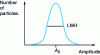 Figure 3 - Peak energy resolution