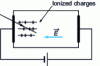 Figure 4 - Schematic diagram of direct detection