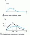 Figure 11 - Ballistic deficit